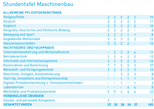 Stundentafel_Maschinenbau